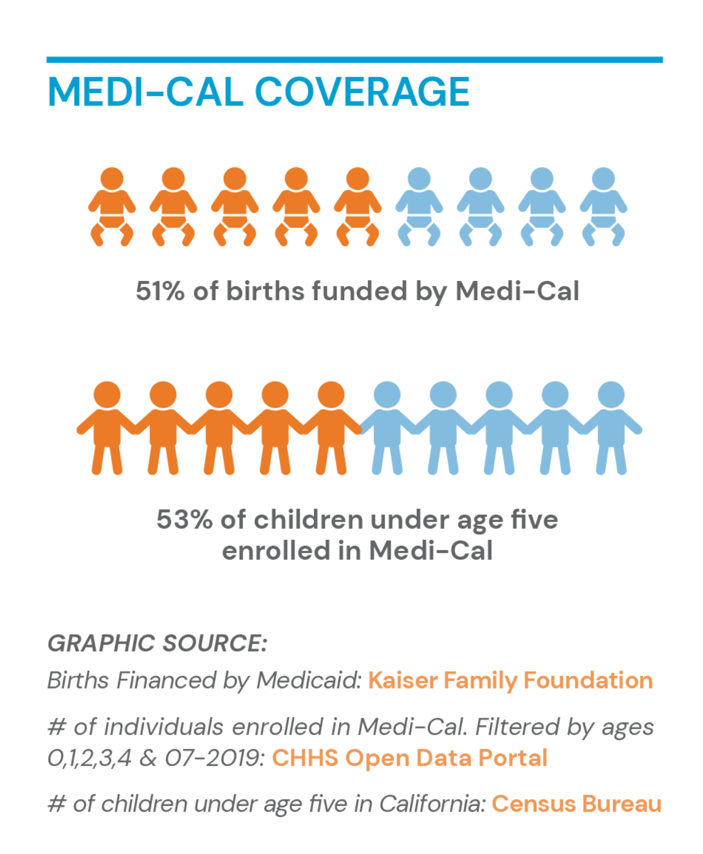 MediCal Basics for Early… First 5 Center for Children's Policy